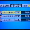 【悲報】パヨク「京都市長選は不正選挙！開票と同時に当確は不正やりましたという宣言そのもの！」